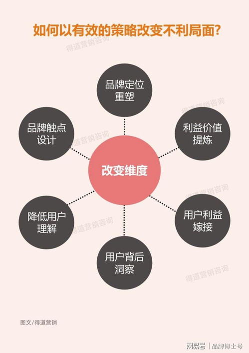 這樣做營(yíng)銷策劃，將助你比競(jìng)品多增長(zhǎng)十倍業(yè)績(jī)