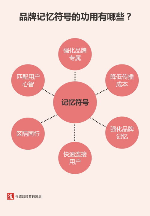 提升產(chǎn)品銷量的營(yíng)銷策劃全攻略
